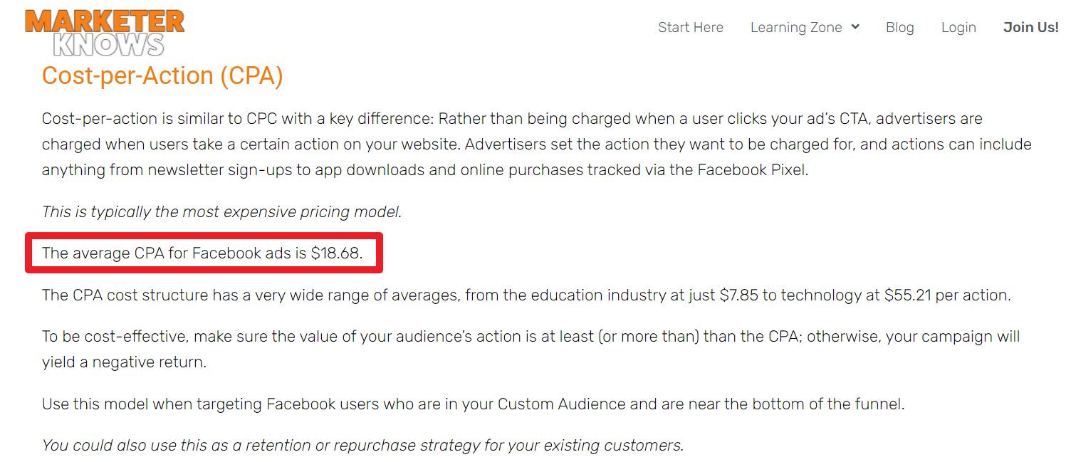 根據Marketer Knows網站分析，Facebook廣告平台的平均投放CPA大約是美金18.68元，換算新台幣約522.9元。