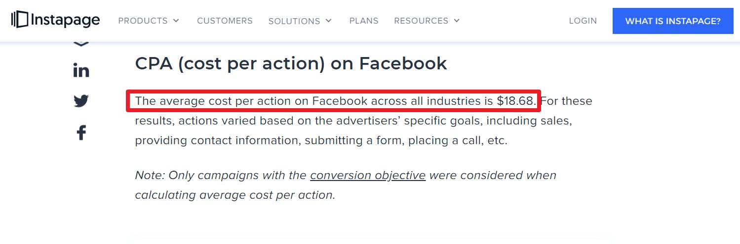 根據Instapage網站分析，Facebook廣告平台的平均投放CPA大約是美金18.68元，換算新台幣約522.9元。