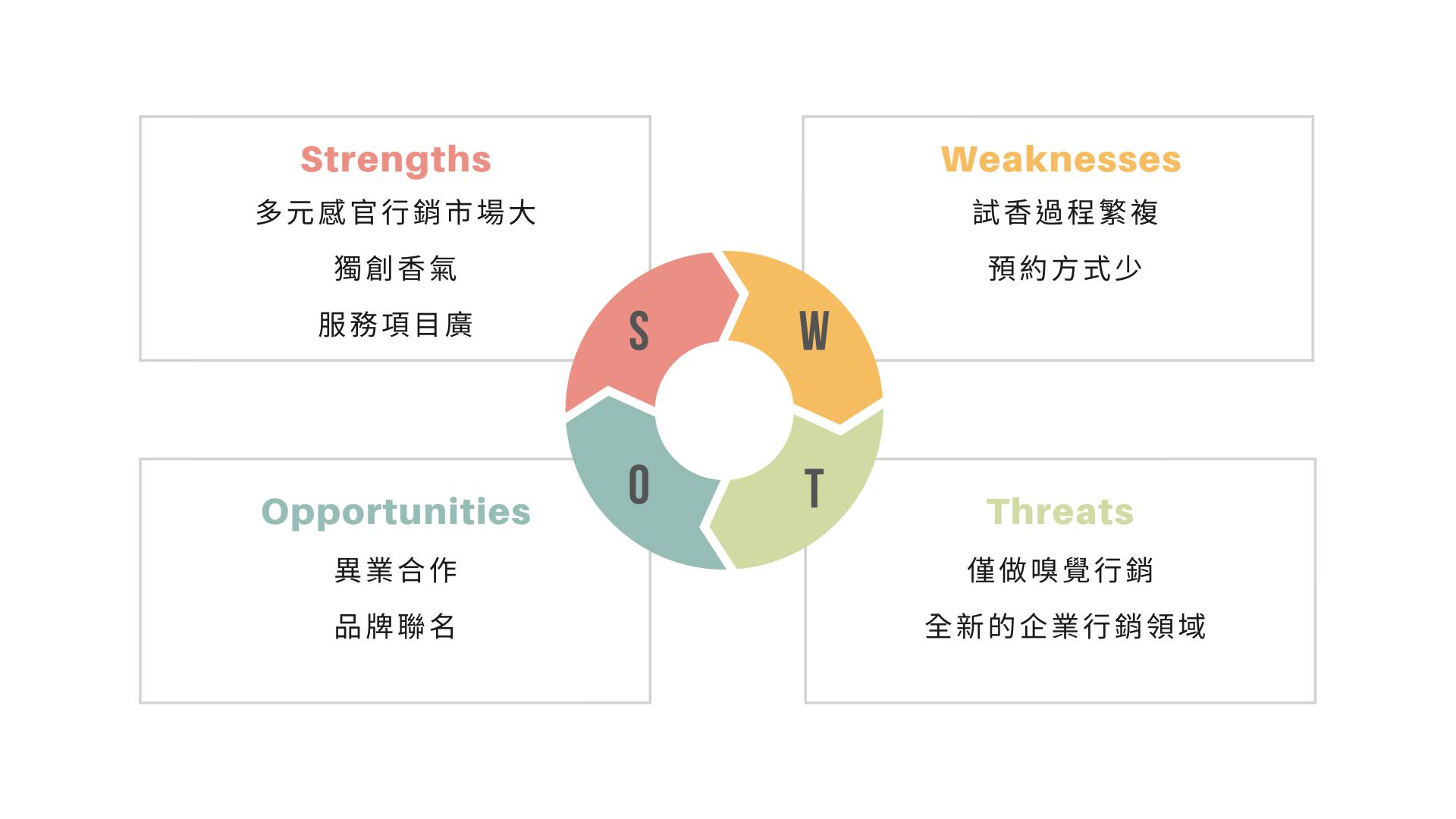 家居强弱危机分析
