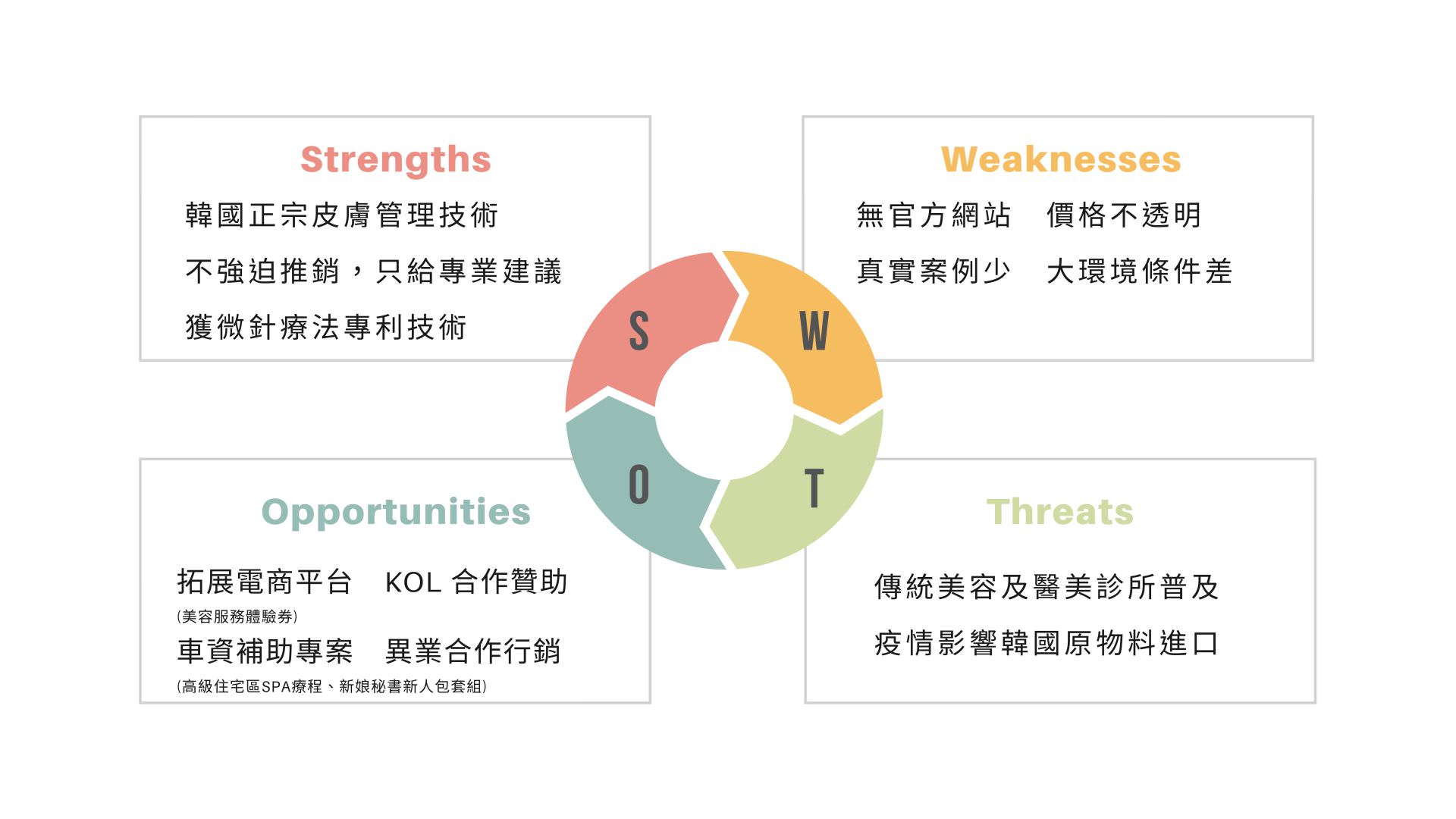 美容美发强弱危机分析